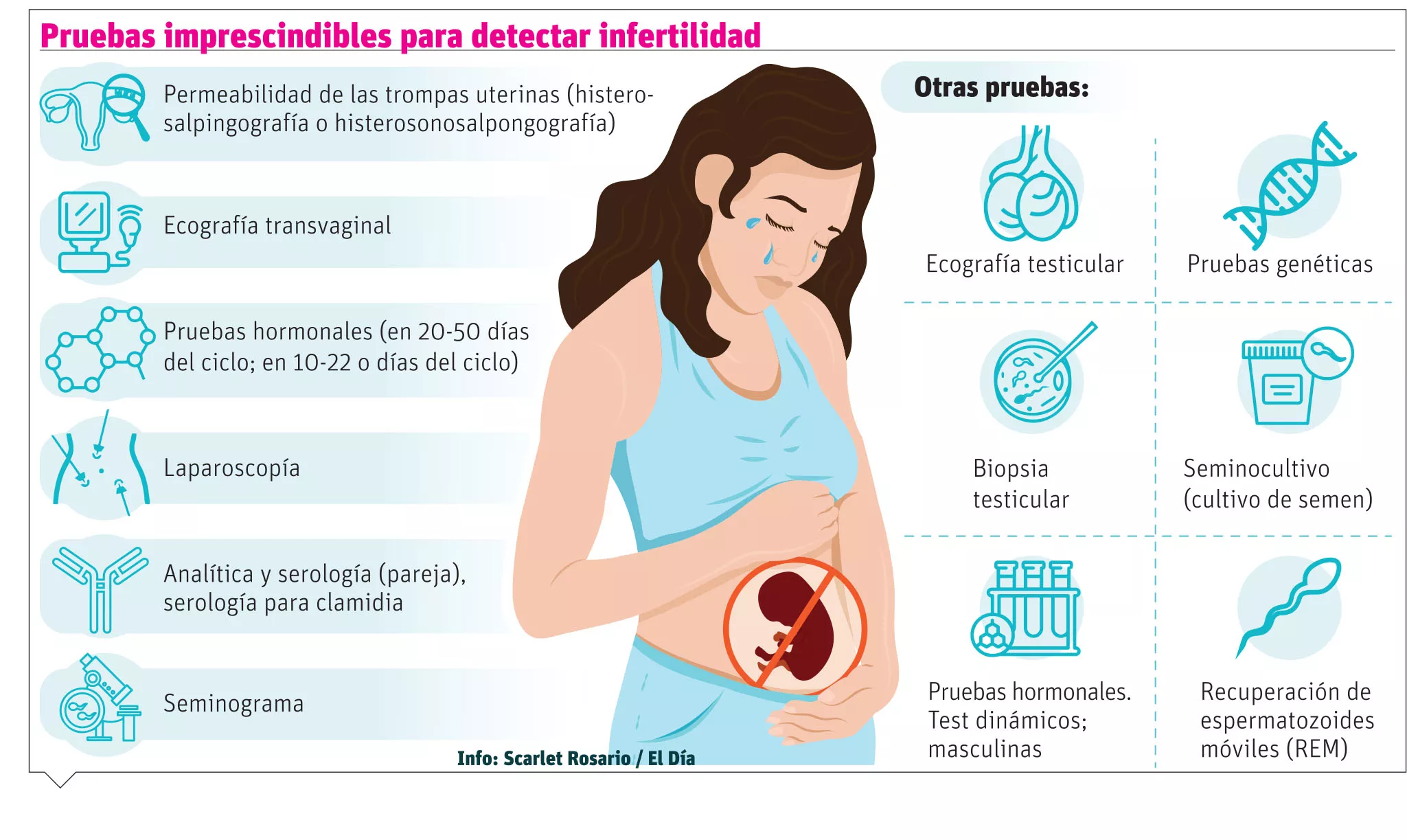 ¿Cómo saber si tú eres una persona  fértil?