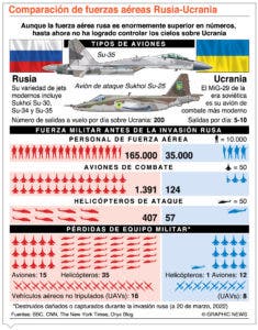 Gran Bretaña enviará miles de misiles más a Ucrania