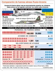 Gran Bretaña enviará miles de misiles más a Ucrania