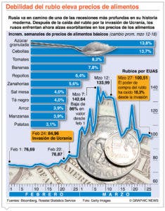 La OMC pide a  acaparadores de cereal liberar sus reservas