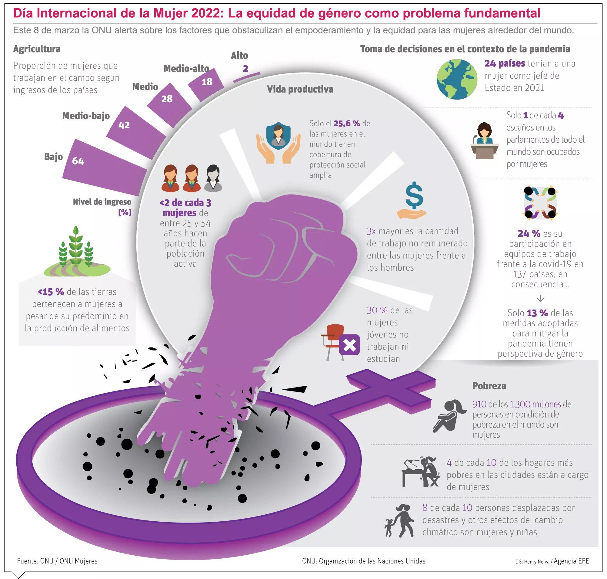 info-DIA DE LA MUJER