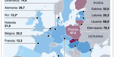 Embargo europeo al petróleo ruso golpeará  mercado global