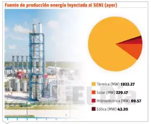 Energía renovable, alternativa  ante alzas del petróleo