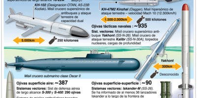 Ante la CIJ Ucrania acusa a Rusia por actos de  genocidio