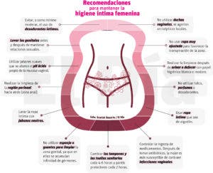 La correcta higiene íntima puede evitar muchas complicaciones a las mujeres