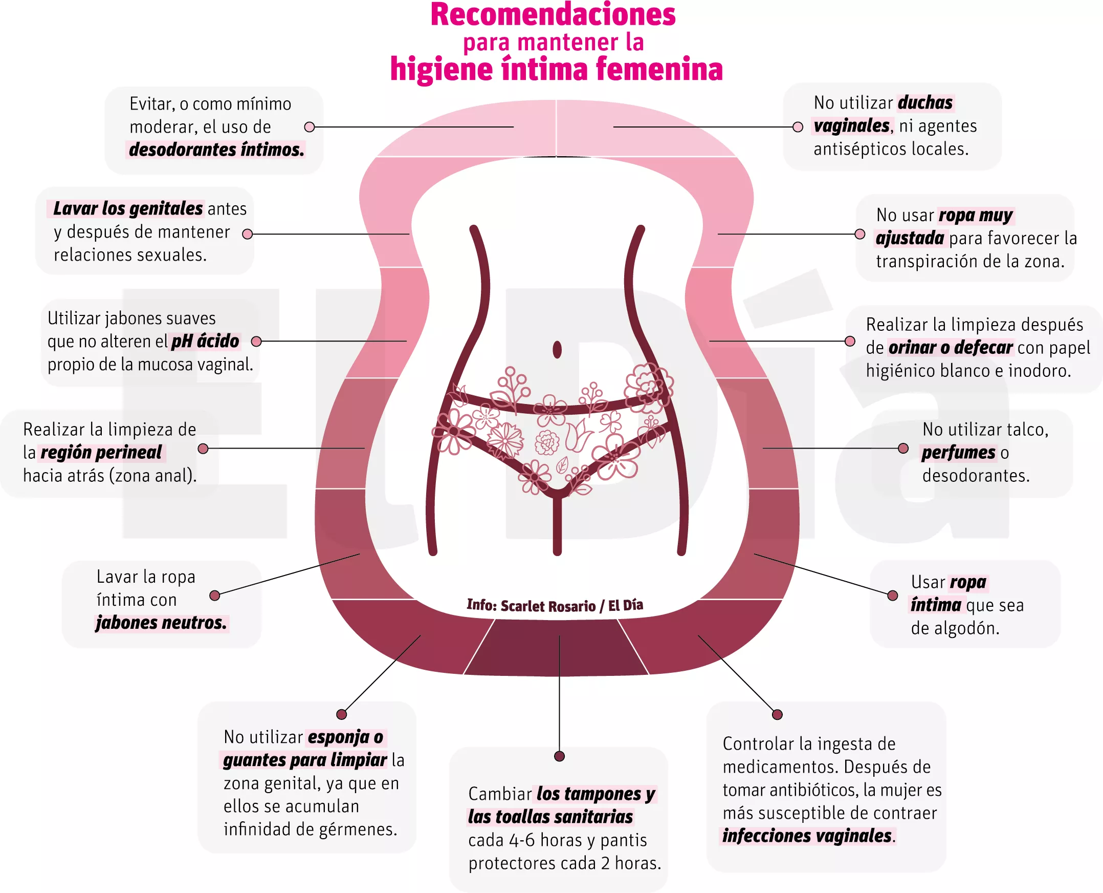 La correcta higiene íntima puede evitar muchas complicaciones a las mujeres