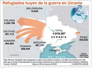 Pentágono dice  paquete armas llegaron  Ucrania