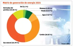 Conflicto bélico afecta la  producción energía