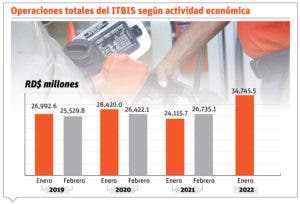 Consumo combustible incrementa en el país