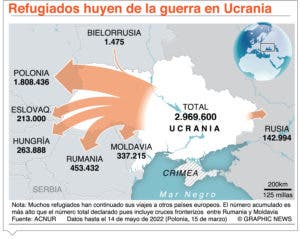 La Unión Europea en alerta sobre acogida de refugiados de Ucrania