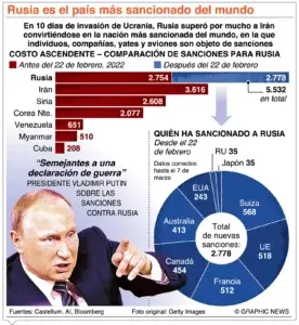 La presión para aislar a Rusia llegará a los países latinos