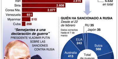 La presión para aislar a Rusia llegará a los países latinos