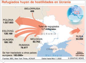 ONU exige garantía para evacuar a  ucranianos