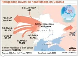 ONU exige garantía para evacuar a  ucranianos