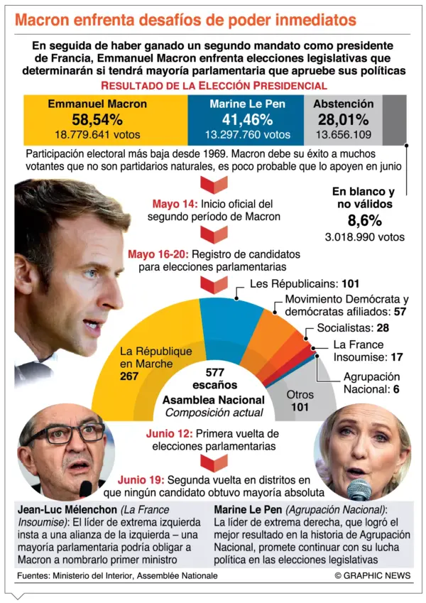 info-MACRON DESAFIOS