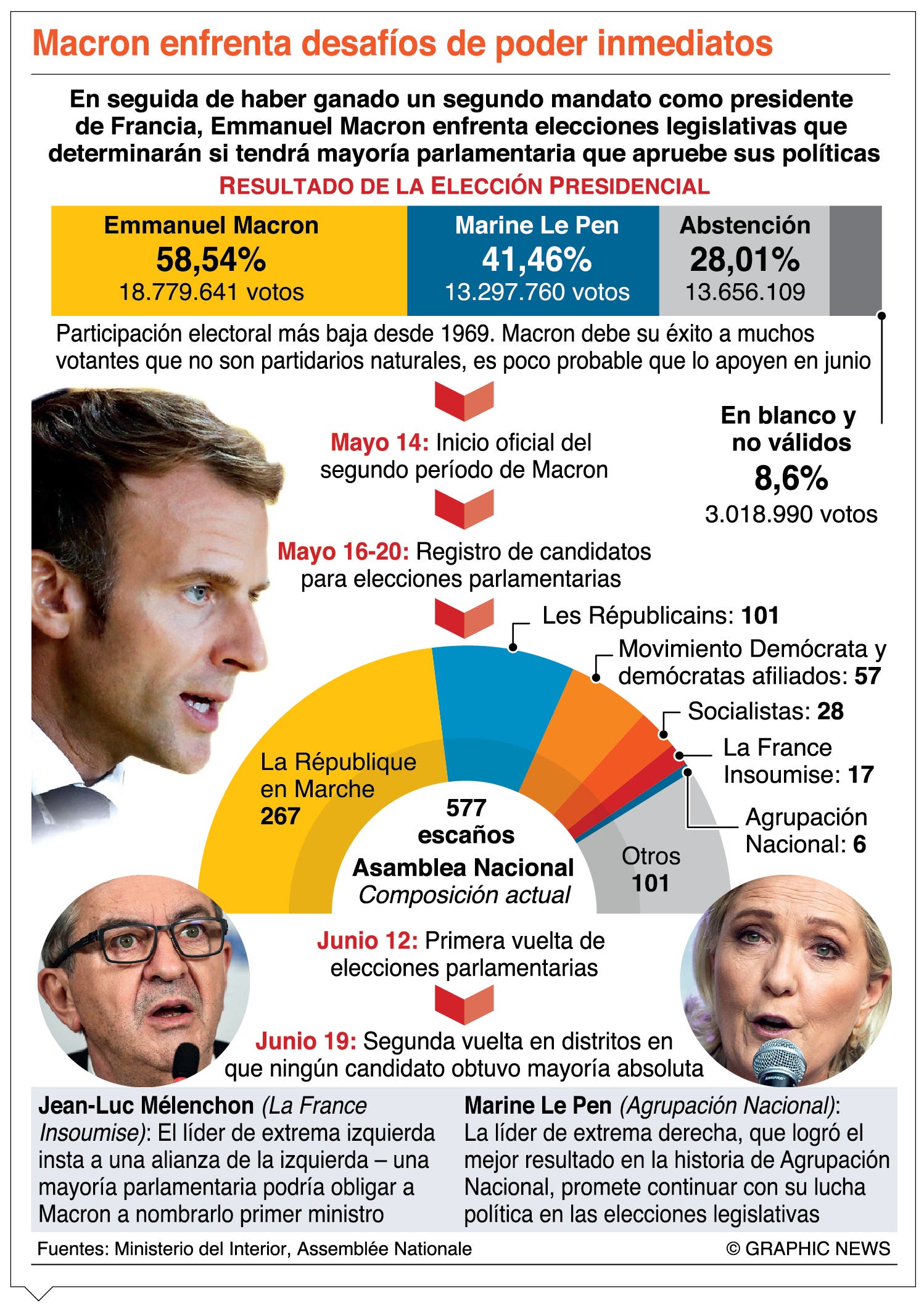 Coalición de izquierda busca controlar el congreso francés