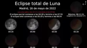 Eclipse total: deleite para los aficionados; oportunidad para la ciencia