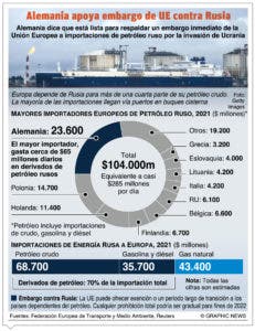 Sector europeo no apoyará más sanciones contra Rusia