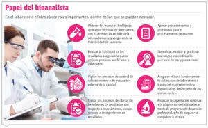 El bioanalista es esencial en el diagnóstico  de las enfermedades