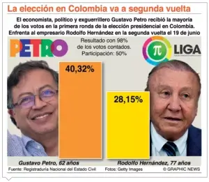 Fuerzas políticas se realínean en Colombia