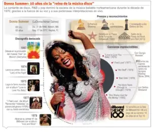 Donna Summer, a diez años de su partida