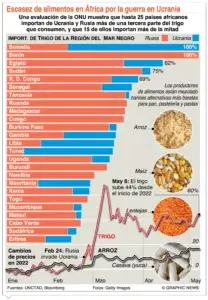 El hambre mata cada día a 24 mil personas