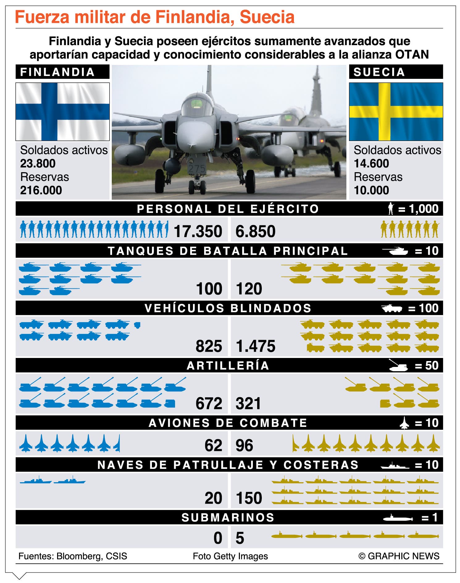 Finlandia y Suecia, ¿irán a la OTAN? Posiciones encontradas
