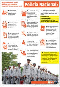 Gobierno  adelanta medidas de reforma Policía Nacional