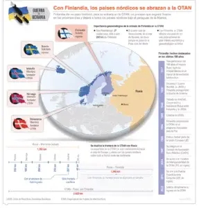 Finlandia se acerca más a la OTAN en medio de las amenazas rusas