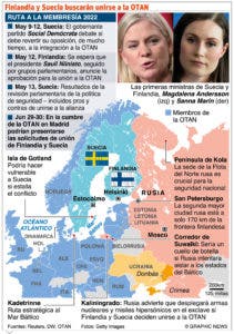 La OTAN acorta entrada de Finlandia y Suecia