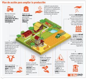 Gobierno dispone facilidades para producir alimentos en todo el país