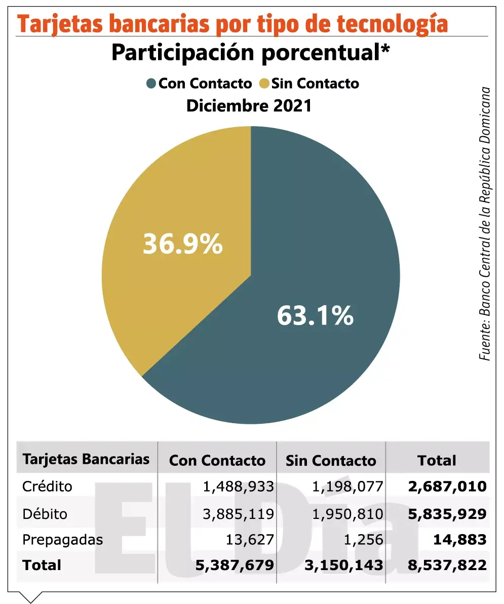 El pago al instante sube  participación en sistema