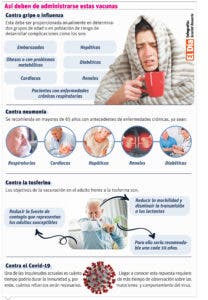 La importancia del calendario de  vacunación en la salud respiratoria