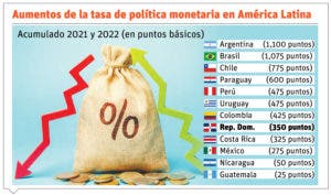 Los bancos centrales buscan normalizar  inflación  global