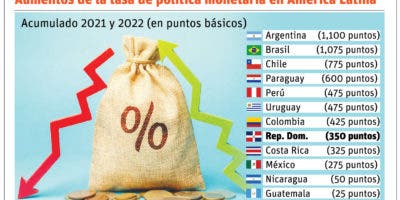 Los bancos centrales buscan normalizar  inflación  global