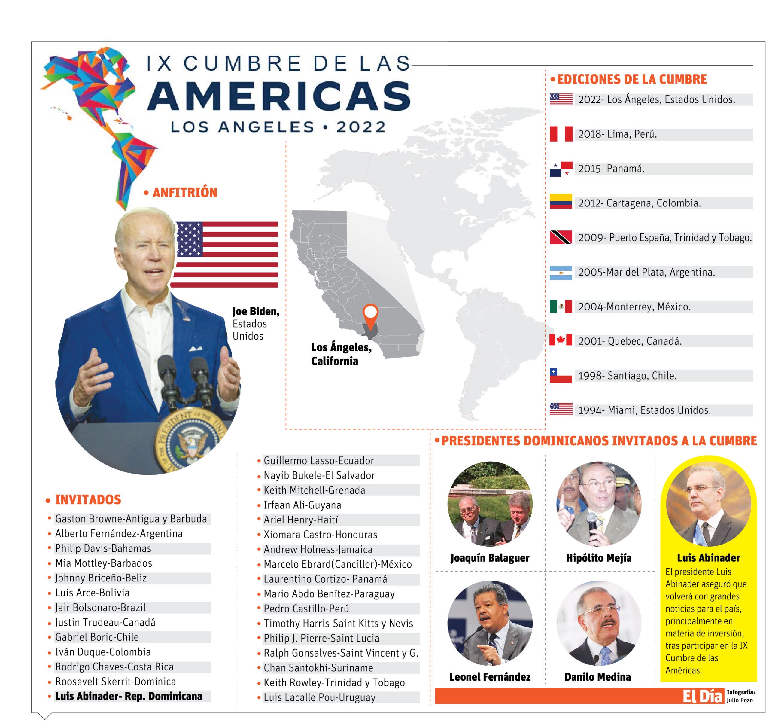 Cumbre de las Américas vuelve a Estados Unidos después de 28 años