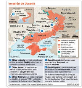 Ucrania pierde la guerra; y  espera armas para la defensa