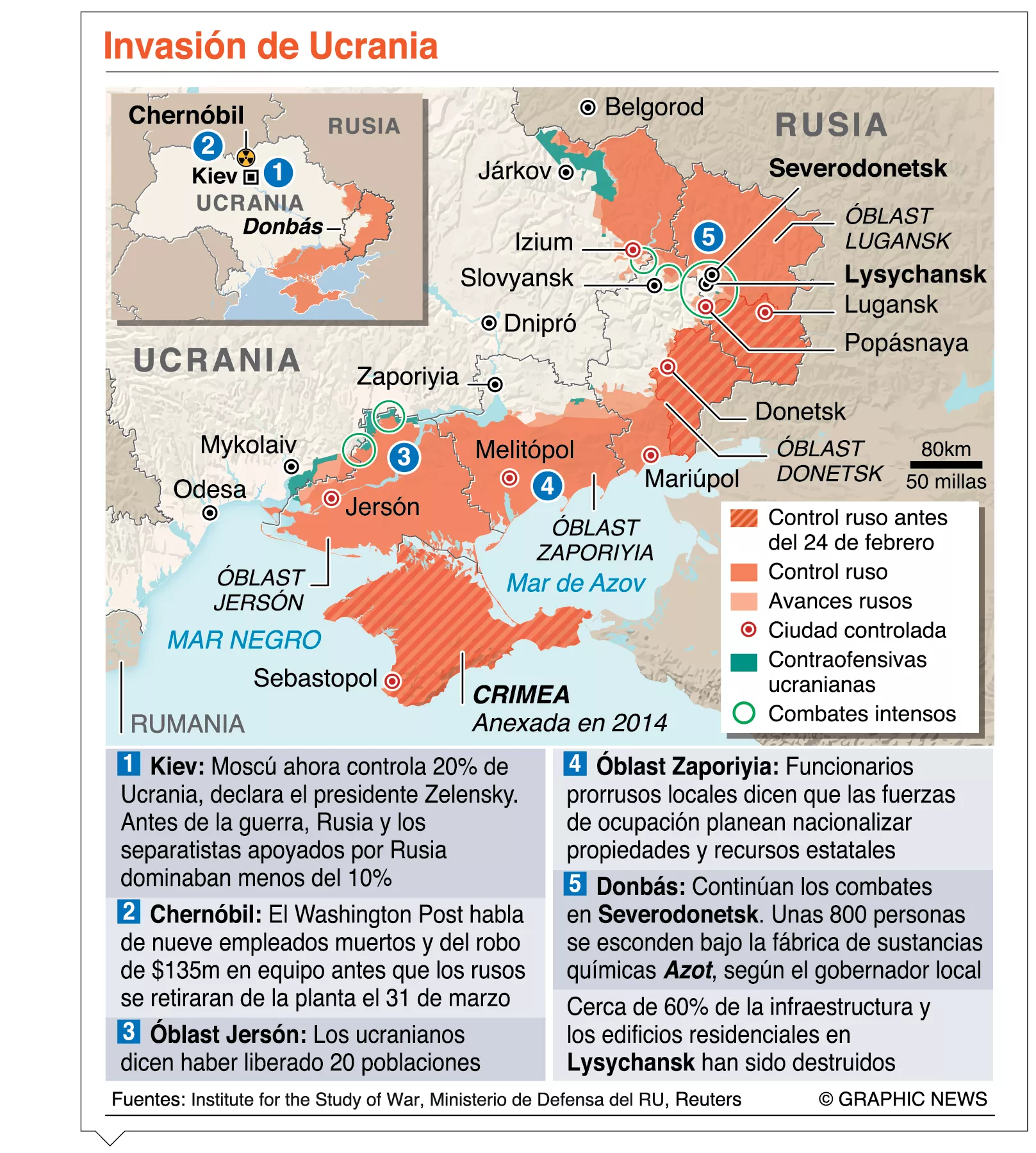 info-INVASION UKRANIA V