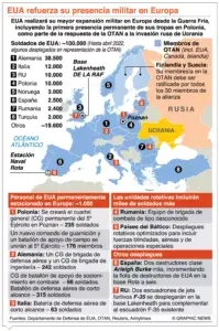 Estados Unidos inicia refuerzo militar en países de Europa