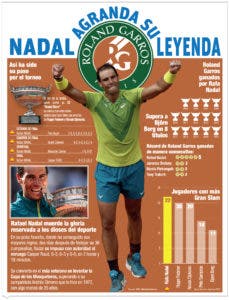 Rafael Nadal, la gran leyenda, en Abierto de Francia