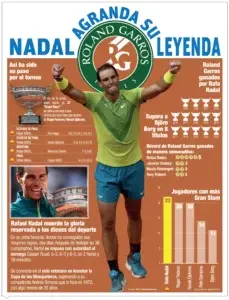 Rafael Nadal, la gran leyenda, en Abierto de Francia