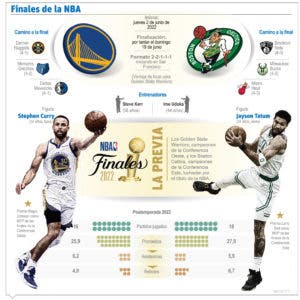 Celtics visitan Warriors hoy inicio Finales NBA