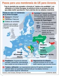 Coalición de países se oponen a uso de armas nucleares