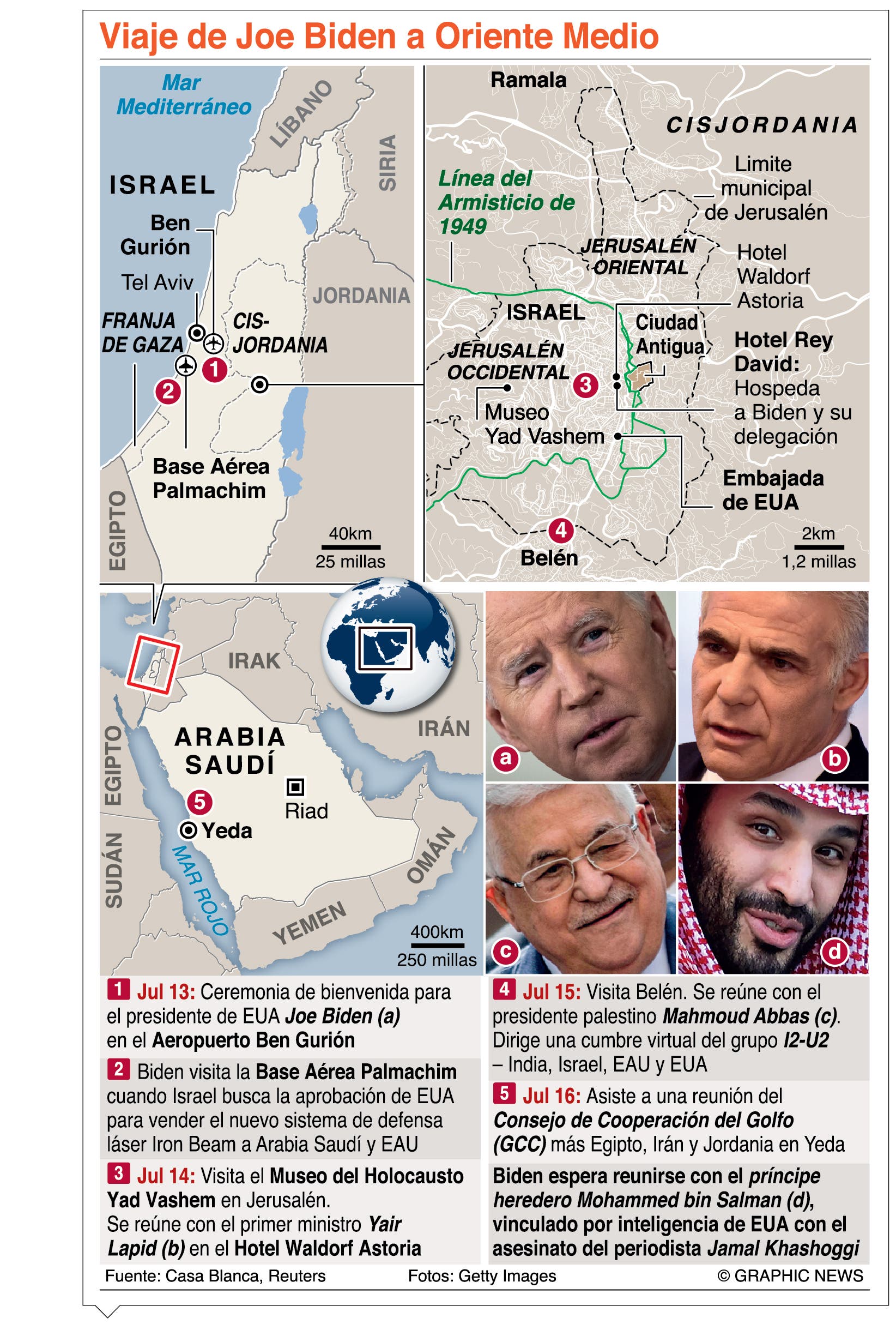 Joe Biden busca acercar a Israel con los emiratos