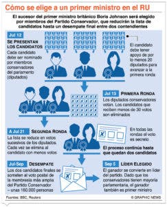 Sunak y Mordaunt  consolidan votos  para suceder a Johnson