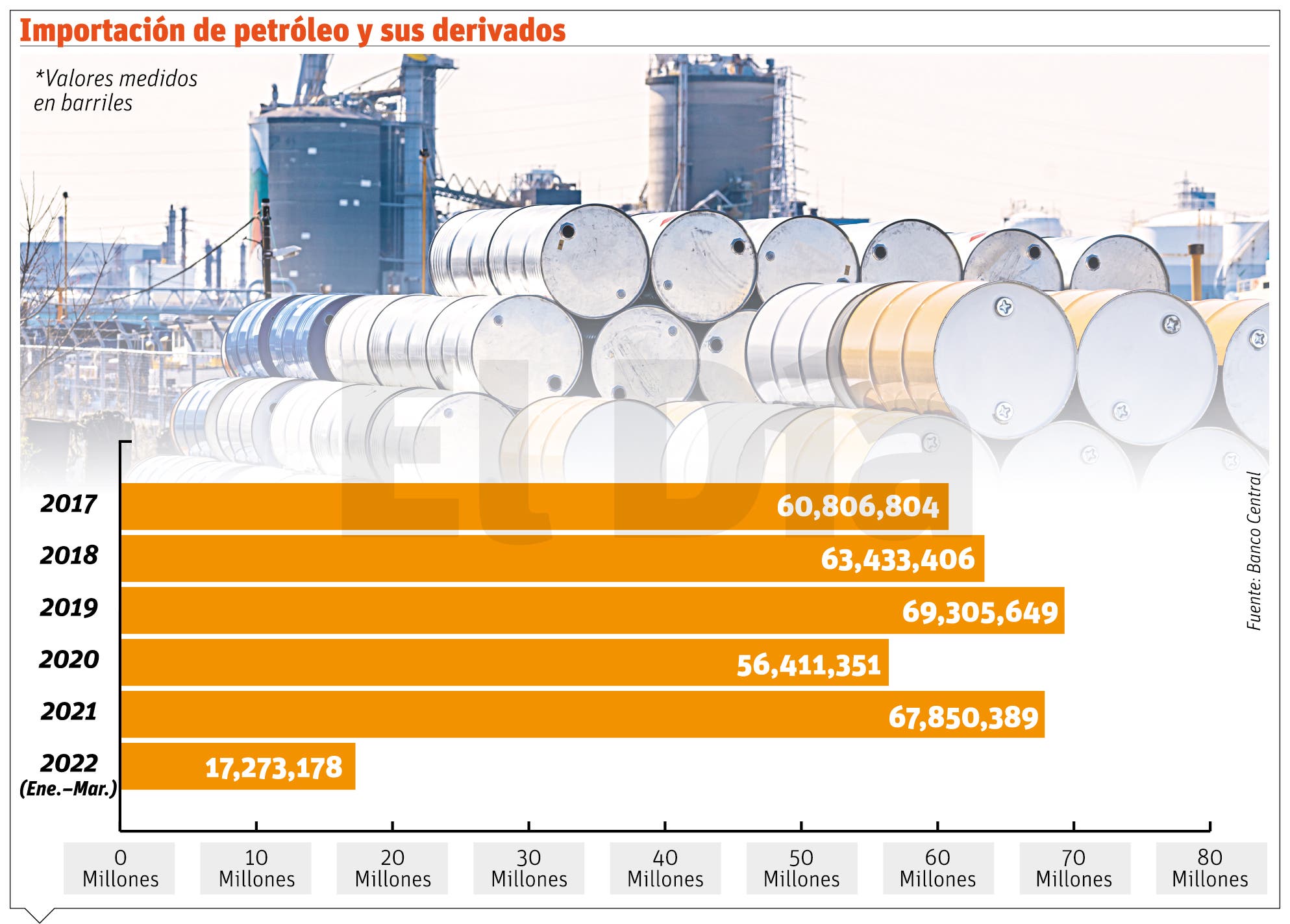 En RD se consume 270.5 millones de galones de hidrocarburos per cápita