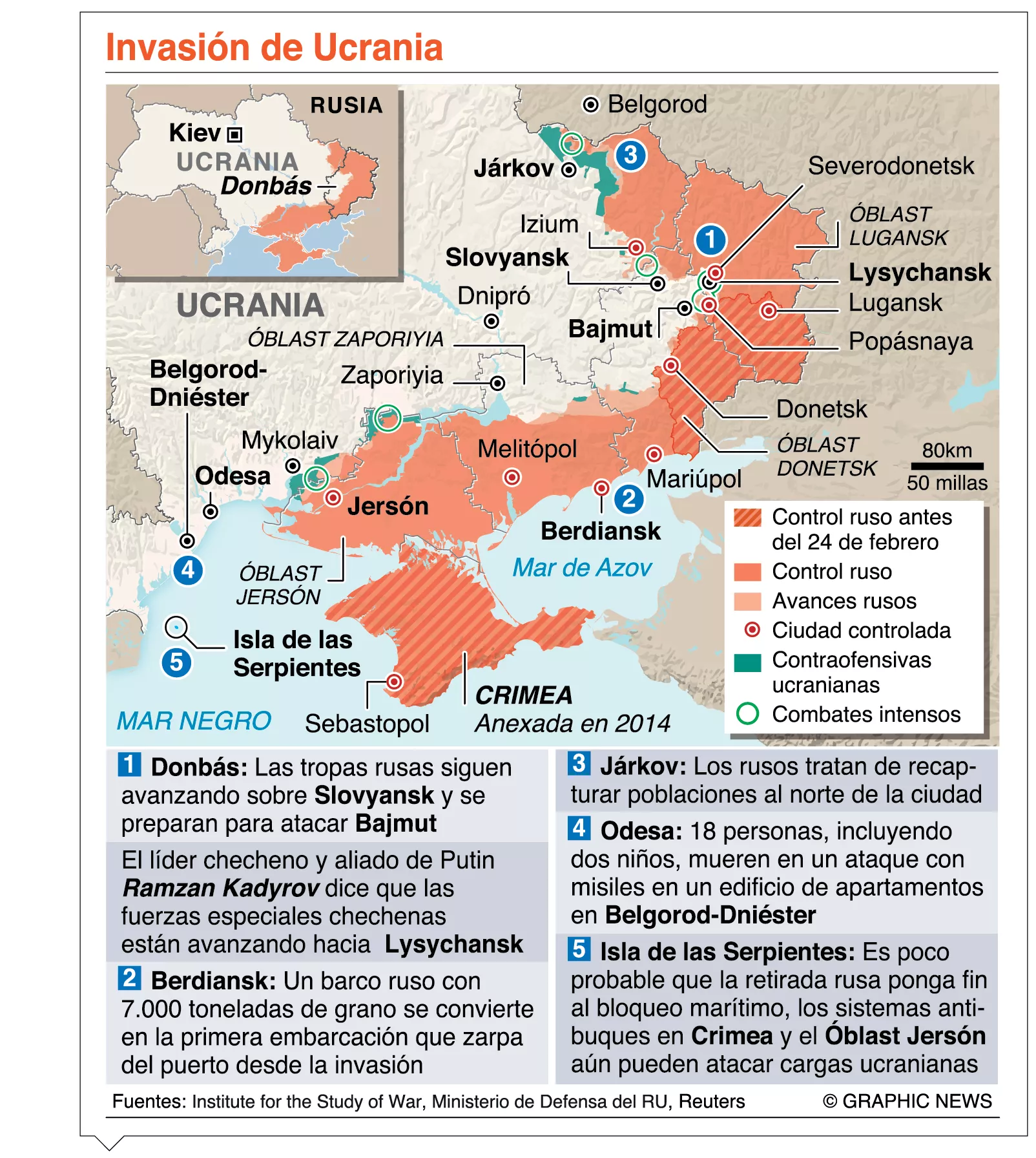 info-INVASION UKRANIA IX info-INVASION UKRANIA IX
