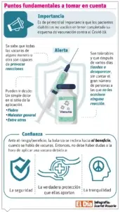 La vacuna, protectora de virus para pacientes que son vulnerables