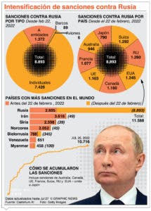 Austria y Hungría se oponen a  plan de ahorro del gas ruso