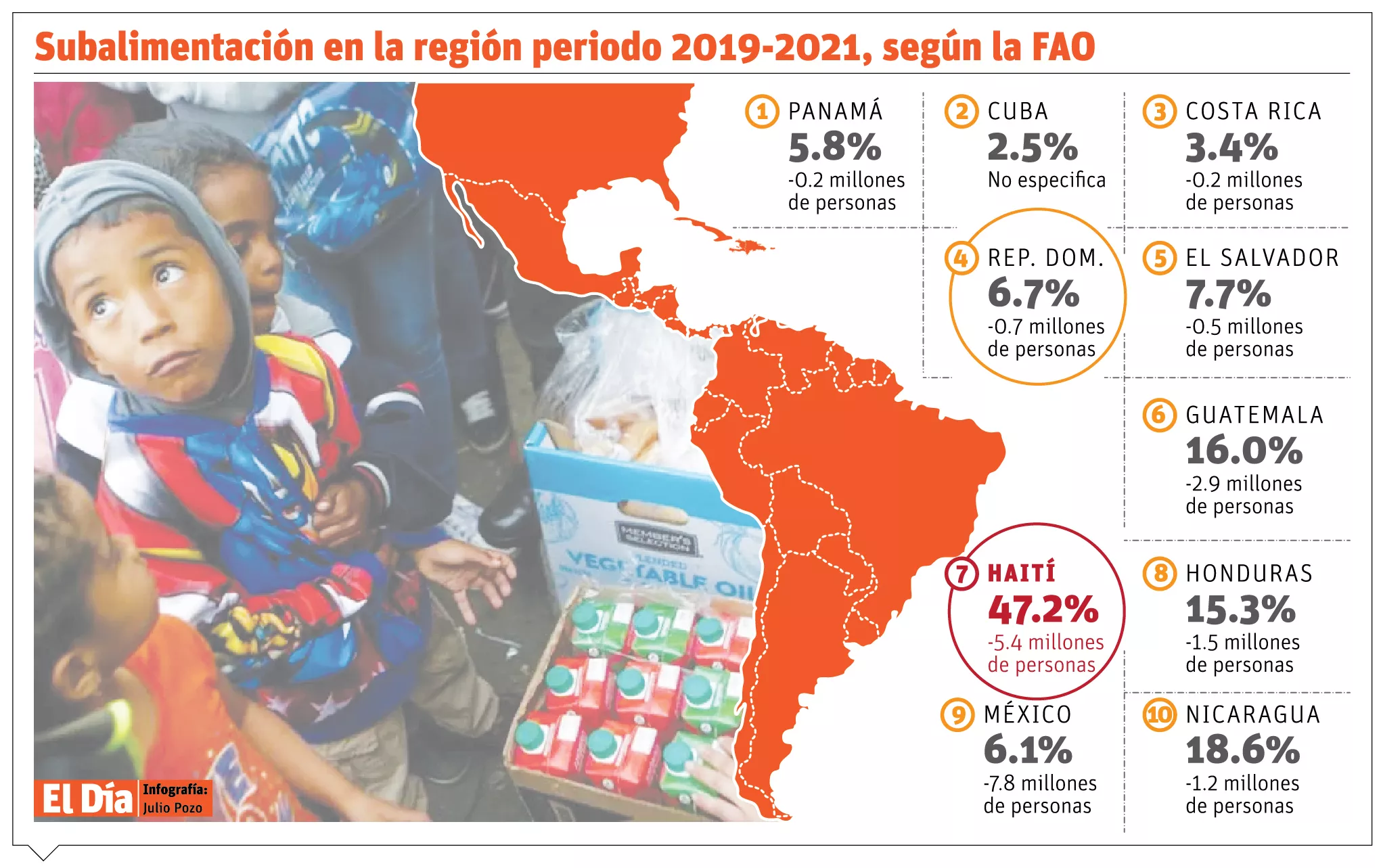 FMI afirma economía RD está en condiciones de enfrentar los desafíos globales a futuro